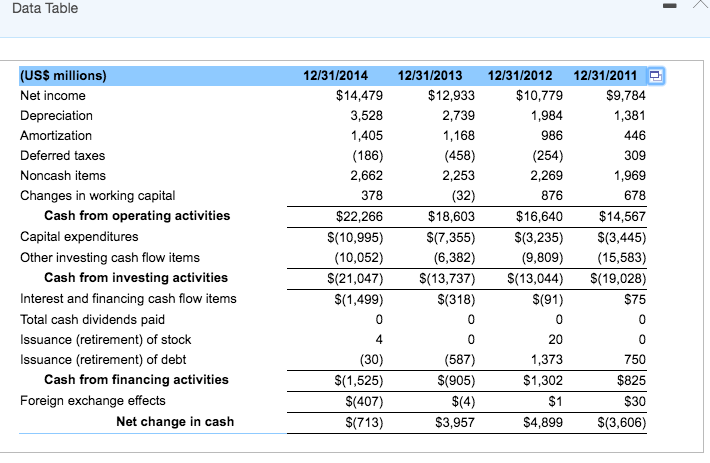 Solved (Related To Checkpoint 3.3) (Analyzing The Cash Flow | Chegg.com