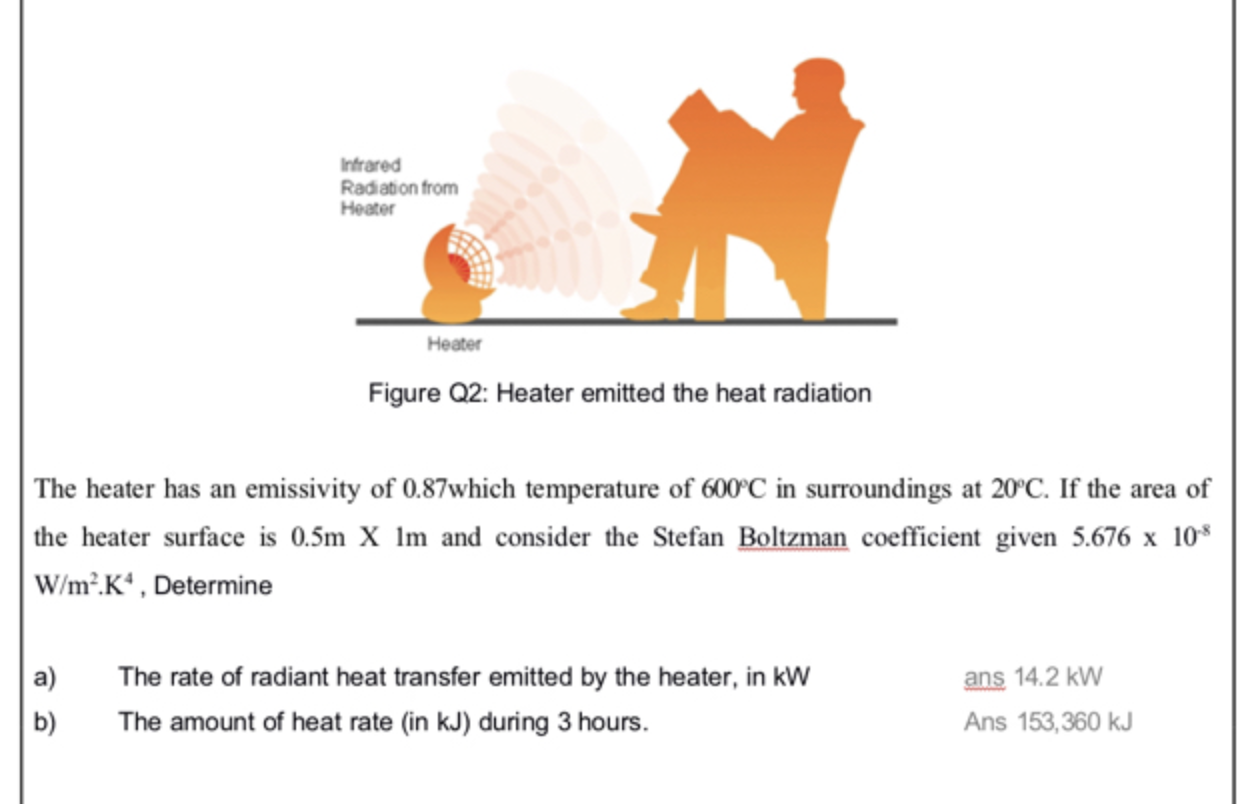 Solved Figure Q2 Heater emitted the heat radiation The