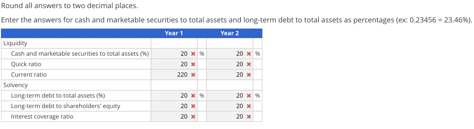 Solved Analyzing Financial Risk Presented below are summary | Chegg.com