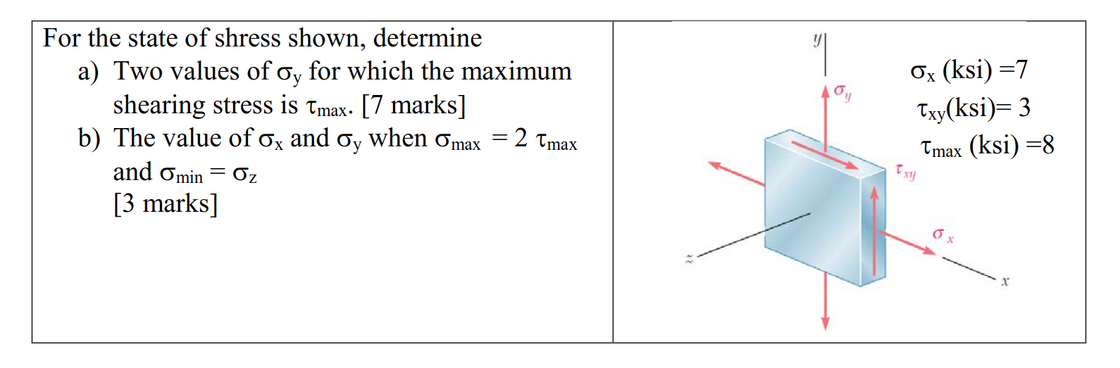 Solved For The State Of Shress Shown Determine A Two Va Chegg Com