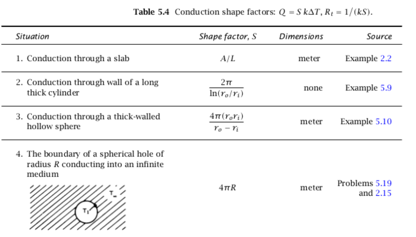 A simple and accurate model for conduction shape factor of hollow cylinders  - ScienceDirect