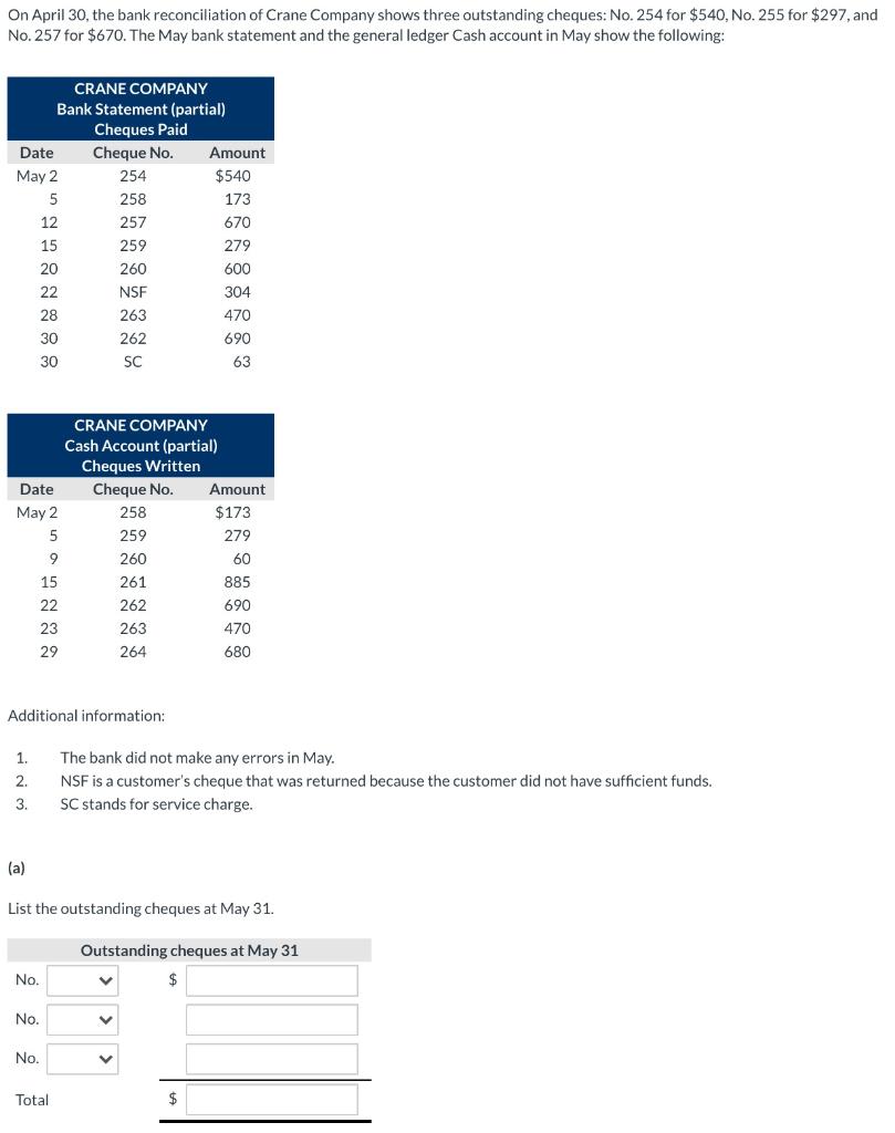 Solved On April 30, the bank reconciliation of Crane Company