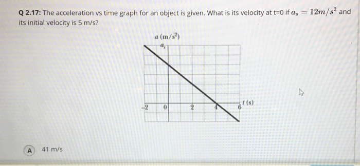 Solved Q 2.17: The acceleration vs time graph for an object | Chegg.com