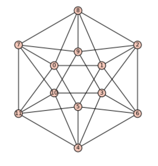 Solved Find the MAXIMUM matching in this graph a) 4 b) 5 c) | Chegg.com