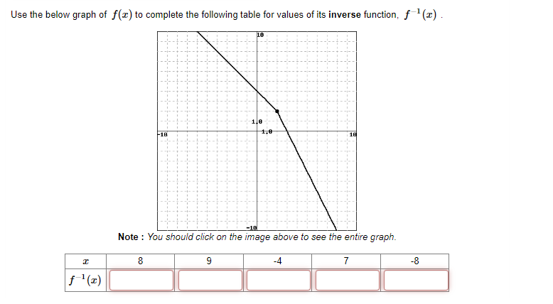 Solved Use the below graph of f(x) to complete the following | Chegg.com