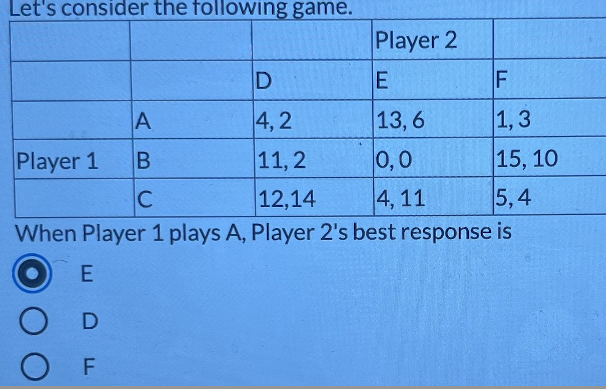 Solved Let's consider the following game. Player 2 D E F. А | Chegg.com
