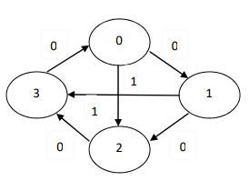 Solved A simple sequence counter is shown in Figure 1. | Chegg.com