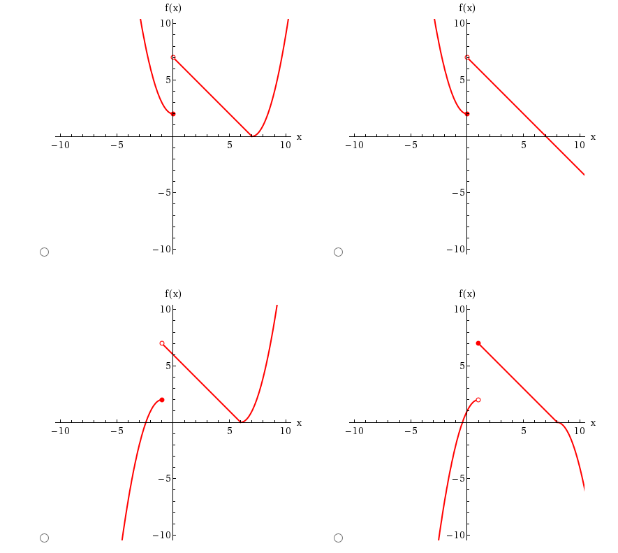 Solved Find the x-value at which f is discontinuous and | Chegg.com