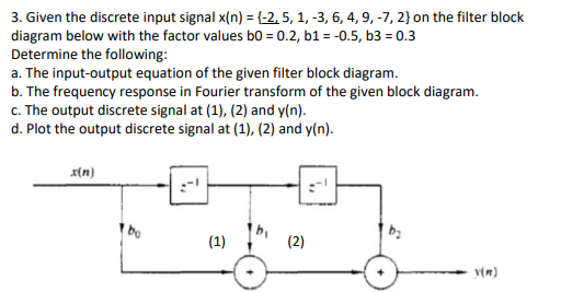 Solved 3. Given the discrete input signal | Chegg.com