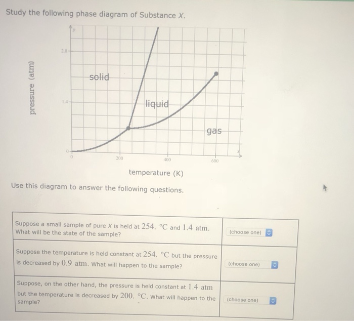 Study The Following Phase Diagram Of Substance X - Diagramwirings