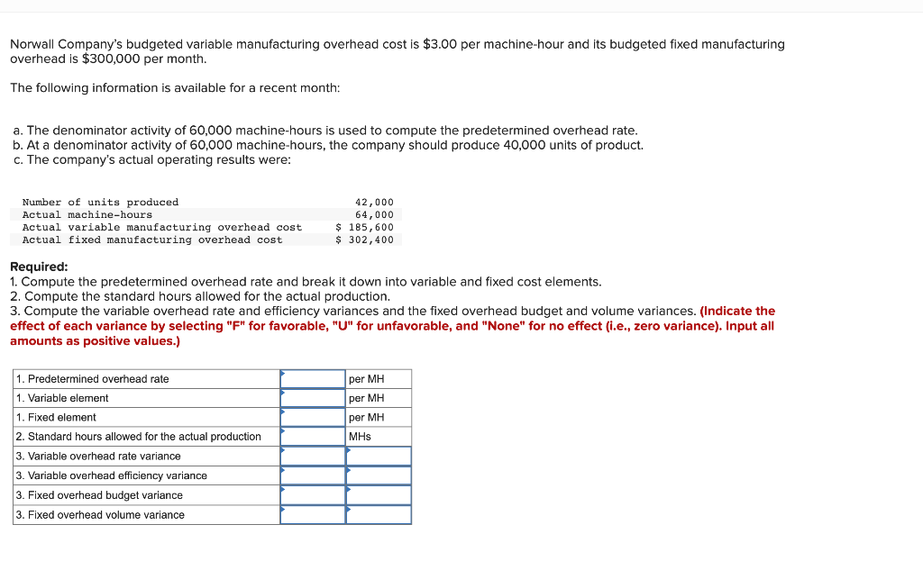 Solved Norwall Company's budgeted variable manufacturing | Chegg.com