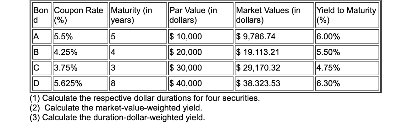 (1) Calculate the respective dollar durations for | Chegg.com