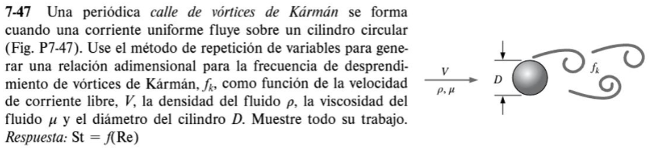 7-47 Una periódica calle de vórtices de Kármán se forma cuando una corriente uniforme fluye sobre un cilindro circular (Fig.