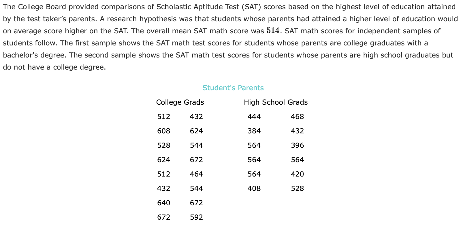 Solved The College Board Provided Comparisons Of Scholastic