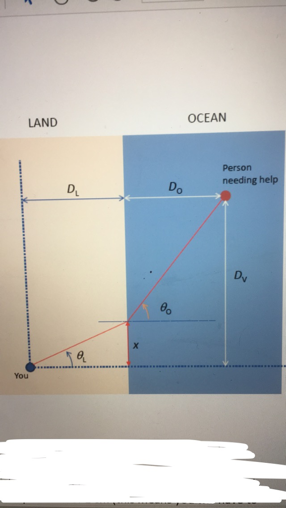 Using the lifeguard optimization problem, develop a | Chegg.com