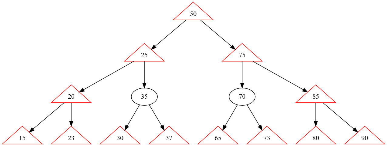 Solved This problem will test your ability to traverse a | Chegg.com