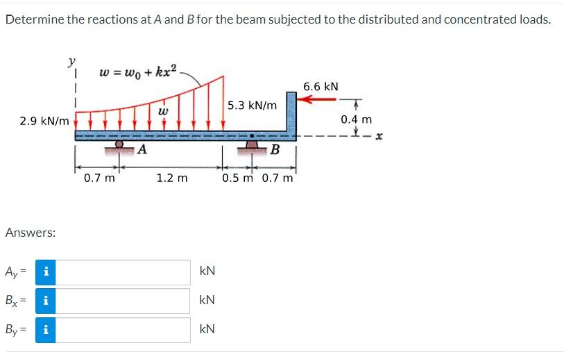 Solved Determine The Reactions At A And B For The Beam | Chegg.com