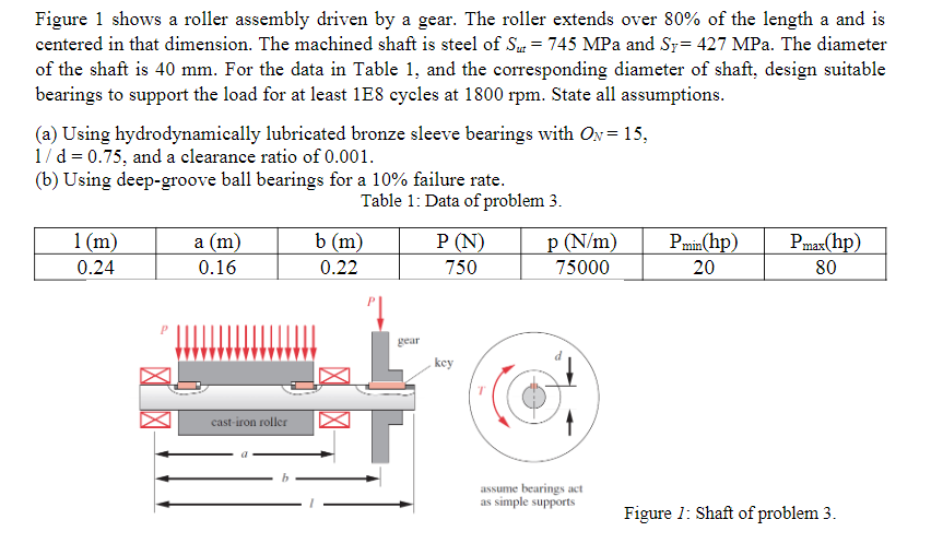 Solved Figure 1 shows a roller assembly driven by a gear. | Chegg.com