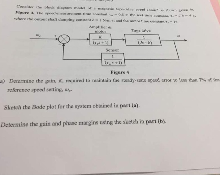 Solved Consider the block diagram model of a