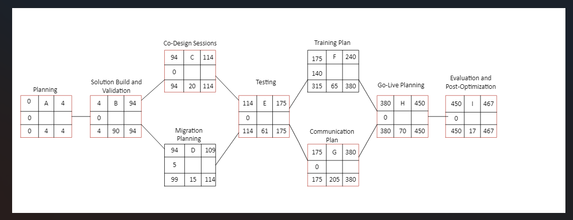 Solved Complete the forward and backward pass, compute | Chegg.com
