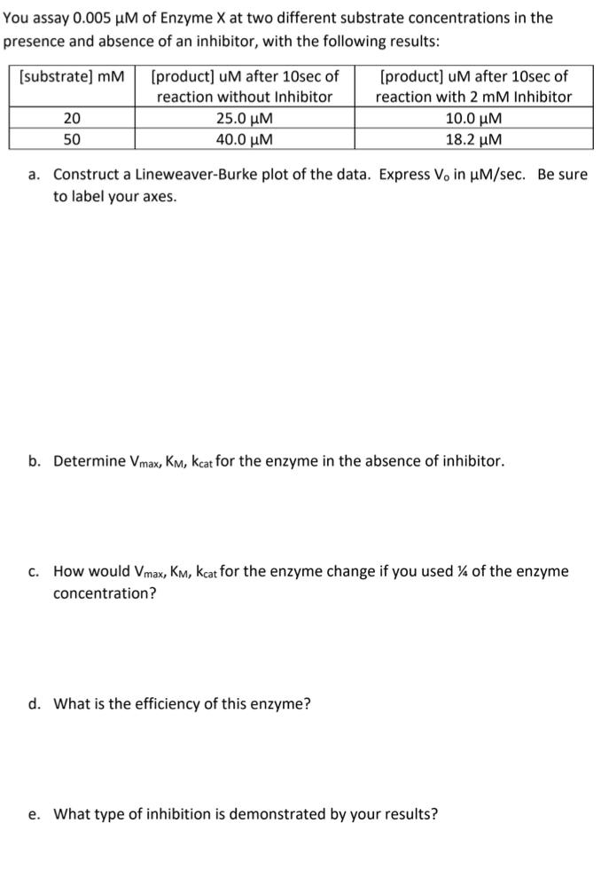 You assay 0.005μM of Enzyme X at two different | Chegg.com