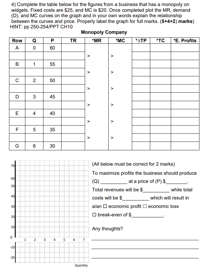 4) Complete the table below for the figures from a | Chegg.com