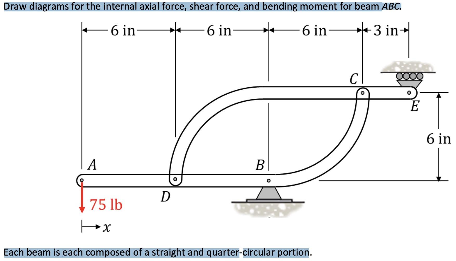 Solved Draw Diagrams For The Internal Axial Force, Shear 