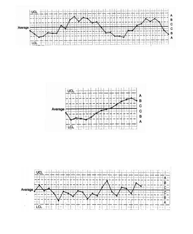 Solved Analyze The Control Charts In Following Exercises And Chegg Solved Analyze The Control Charts In Following Exercises And Chegg