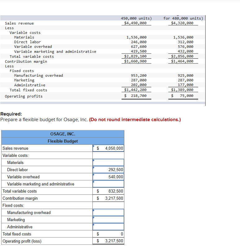 Solved Required: Prepare A Flexible Budget For Osage, Inc. 