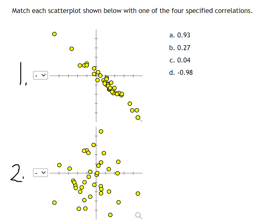 Solved Match each scatterplot shown below with one of the | Chegg.com