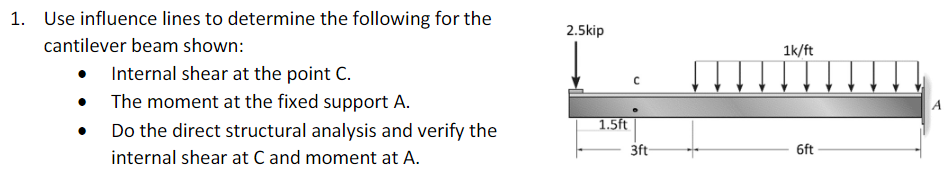 Solved 1. Use influence lines to determine the following for | Chegg.com