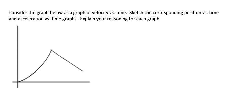 Solved Consider The Graph Below As A Graph Of Velocity Vs. | Chegg.com