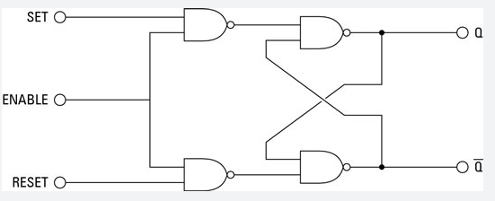 Solved Design a gated D latch in verilog that can be | Chegg.com