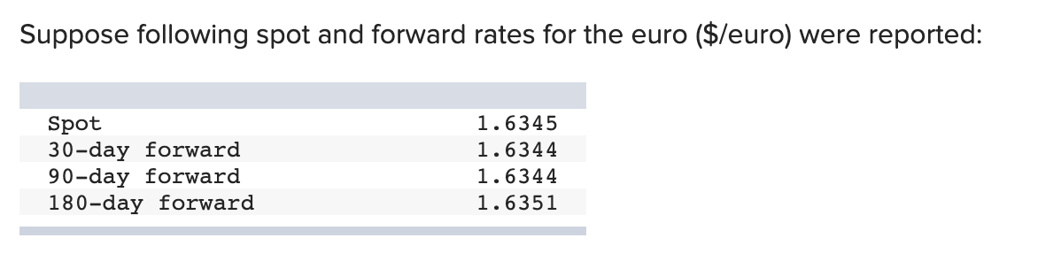 Solved Suppose following spot and forward rates for the euro | Chegg.com