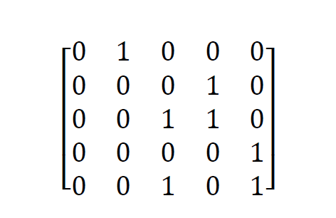 Solved 3. Show the graph that corresponds to the matrix in | Chegg.com