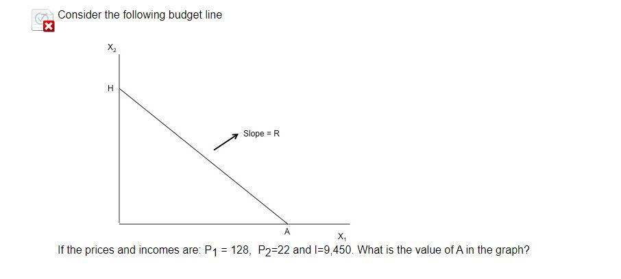 Solved Consider the following budget line If the prices and | Chegg.com