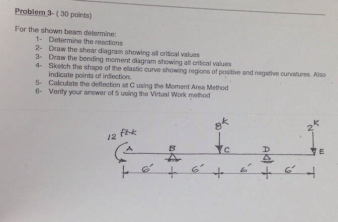 Solved Problem 3- (30 points) For the shown beam determine: | Chegg.com