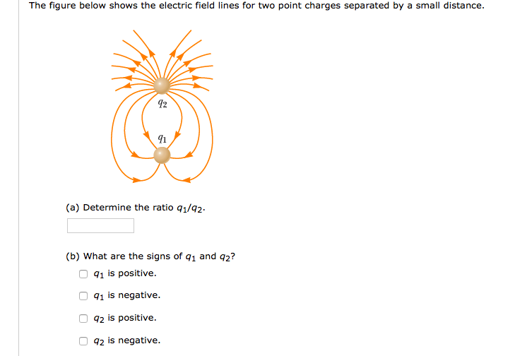 Solved The Figure Below Shows The Electric Field Lines For | Chegg.com