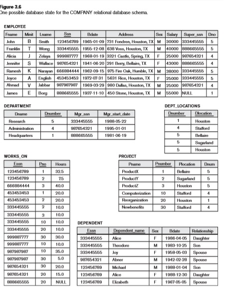 Solved Exercise 1: For the following queries: Query A. | Chegg.com