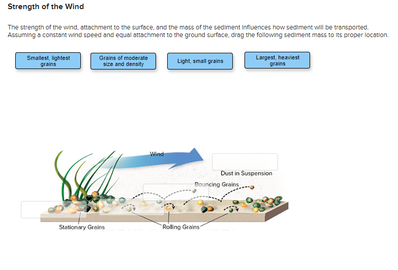 Solved Strength of the Wind The strength of the wind, | Chegg.com