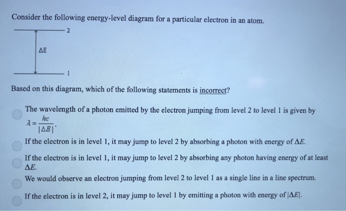 Solved Consider the following energy-level diagram for a | Chegg.com