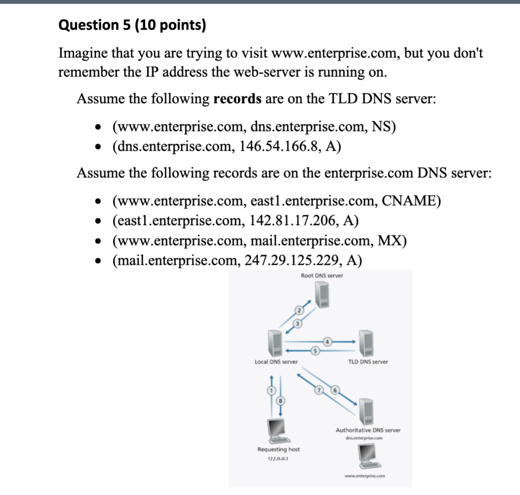 Solved Question 5 (10 points) Imagine that you are trying to