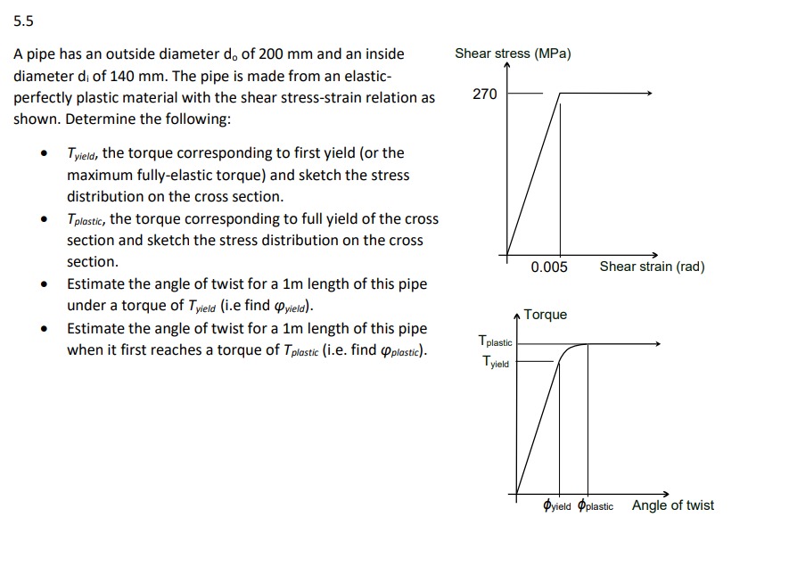 Solved A pipe has an outside diameter d0 of 200 mm and an | Chegg.com