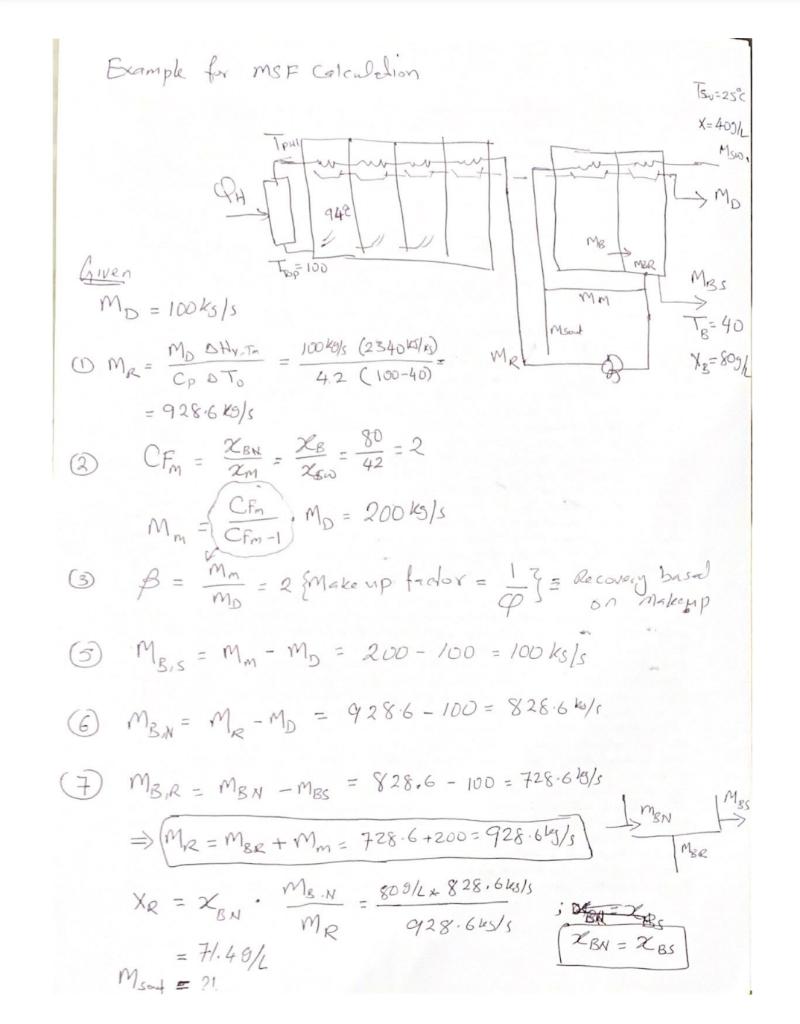 Example for MSF calculetion (i) | Chegg.com