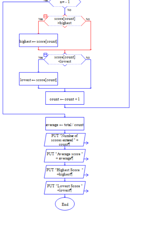 Solved SHOW ANSWER TO PROBLEM IN RAPTOR! Design a program | Chegg.com