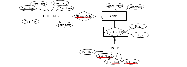 Solved Please write out SQL code for each question that will | Chegg.com
