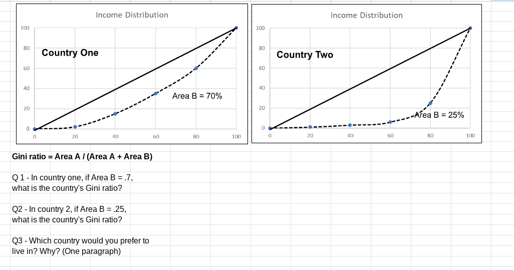solved-gini-ratio-area-a-area-a-area-b-q-1-in-chegg