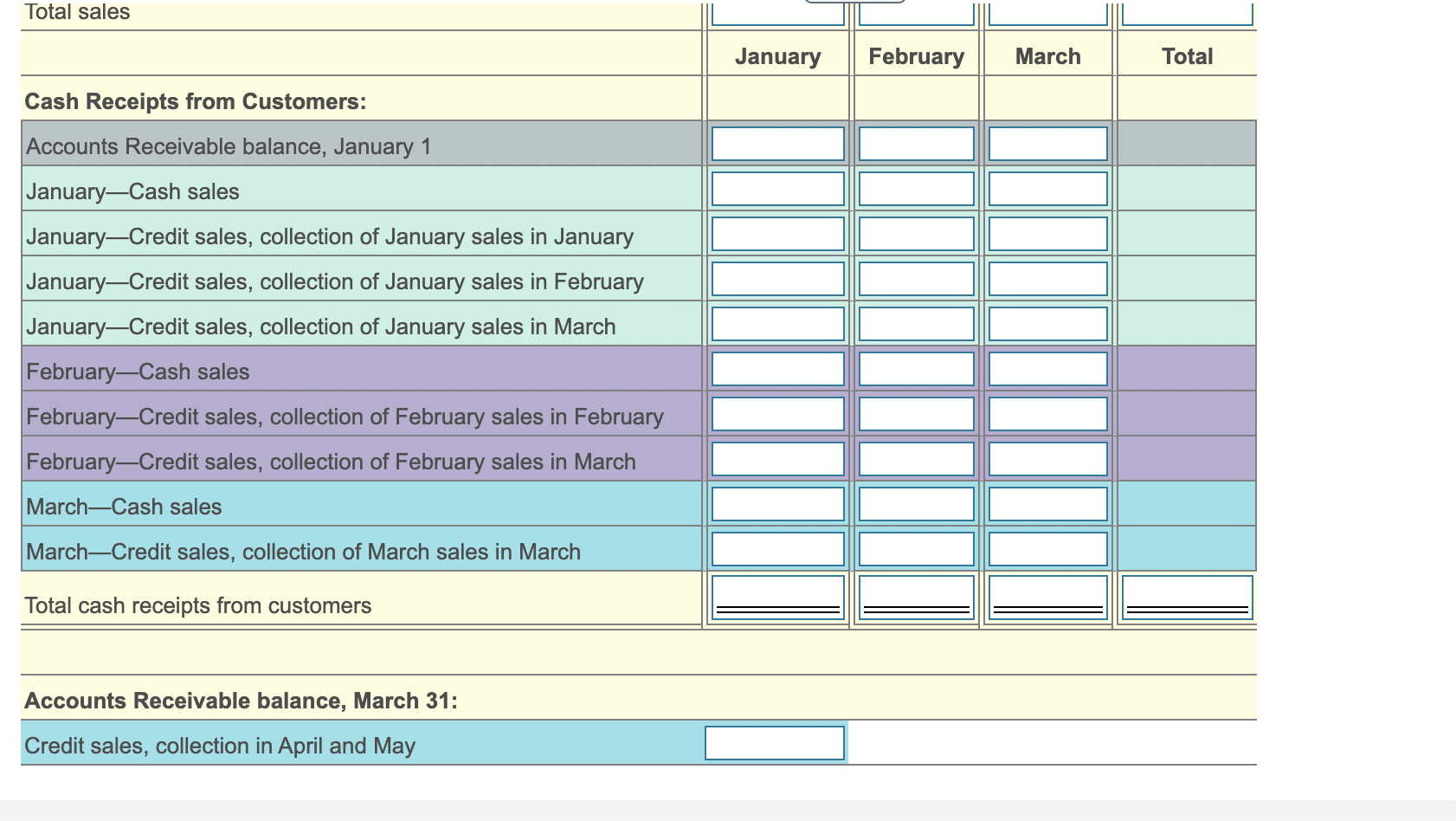 Solved Avery Company projects the following sales for the | Chegg.com