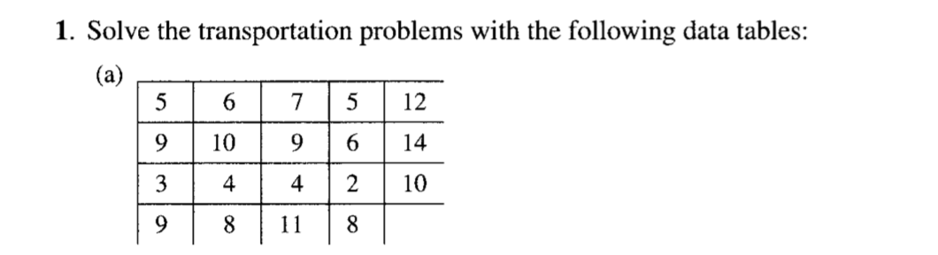 Solved 1. Solve The Transportation Problems With The | Chegg.com