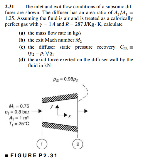 Solved 2.31 The inlet and exit flow conditions of a subsonic 
